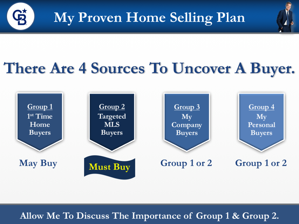 Coldwell Banker Listing Presentation Template for CB Agents