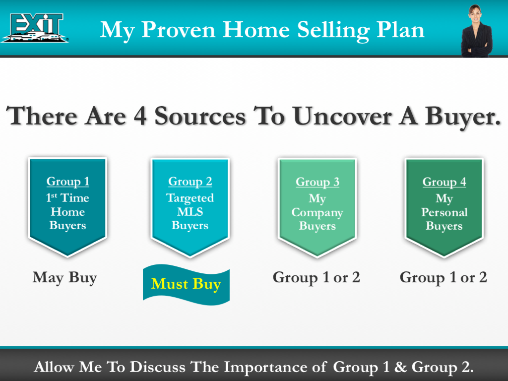 EXIT Realty Listing Presentation Template for EXIT Agents