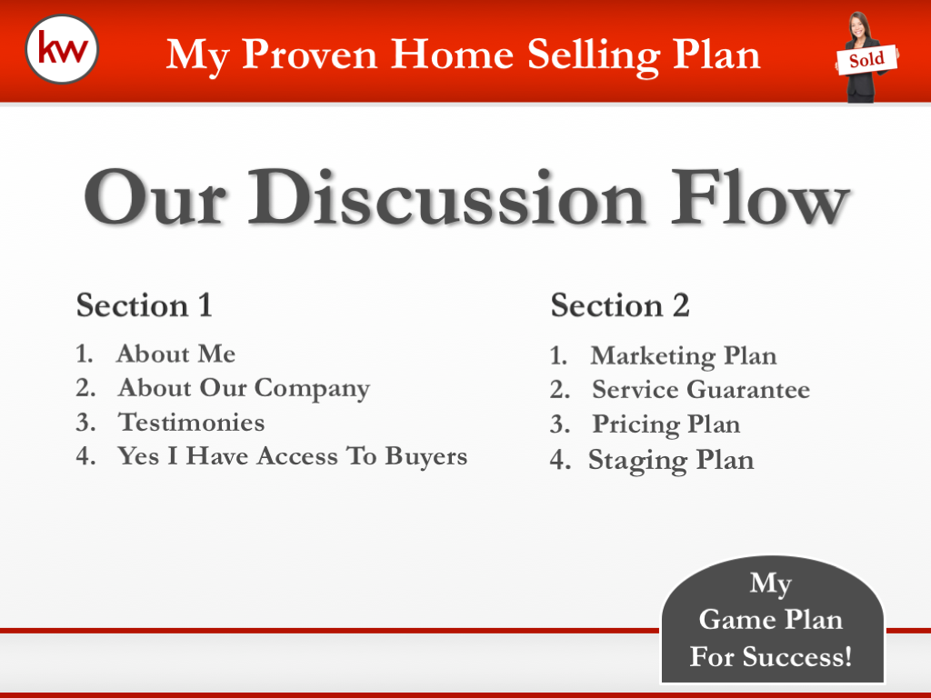 Our Discussion Flow Slide for KW