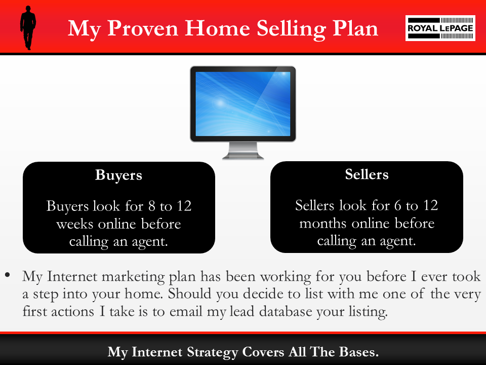 Royal LePage Listing Presentation Template for Agents