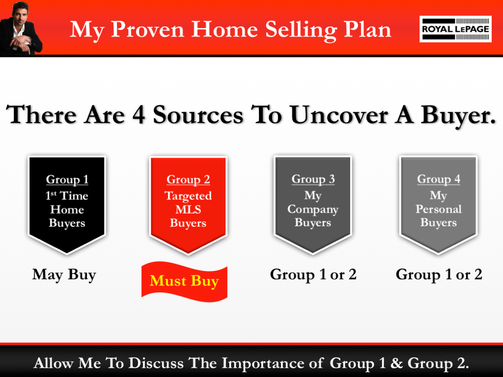 Royal LePage Listing Presentation Template for Agents