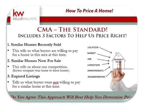 Keller Williams listing presentation CMA slide example