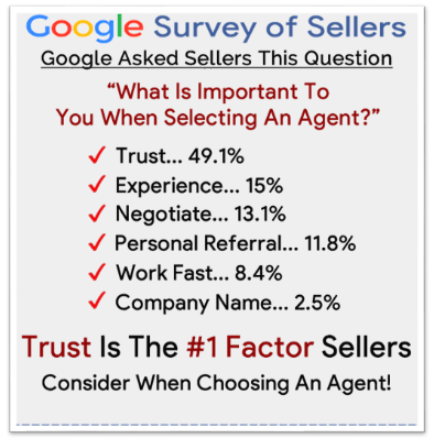 google survery of seller considerations when hiring an agent