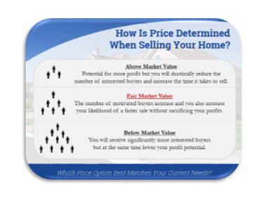 example of marketing pricing options within a listing presentation