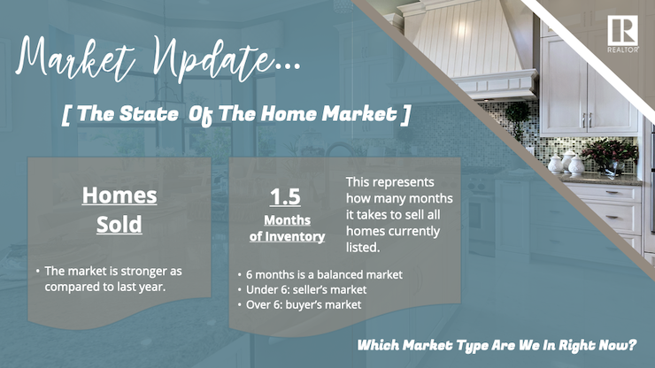 Listing Pricing Slide - Current Market Homes Sold