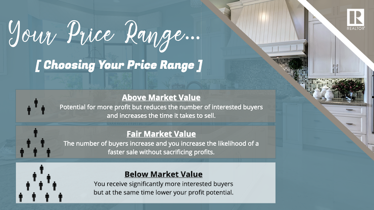Listing Pricing Slide - The 3 Price Points
